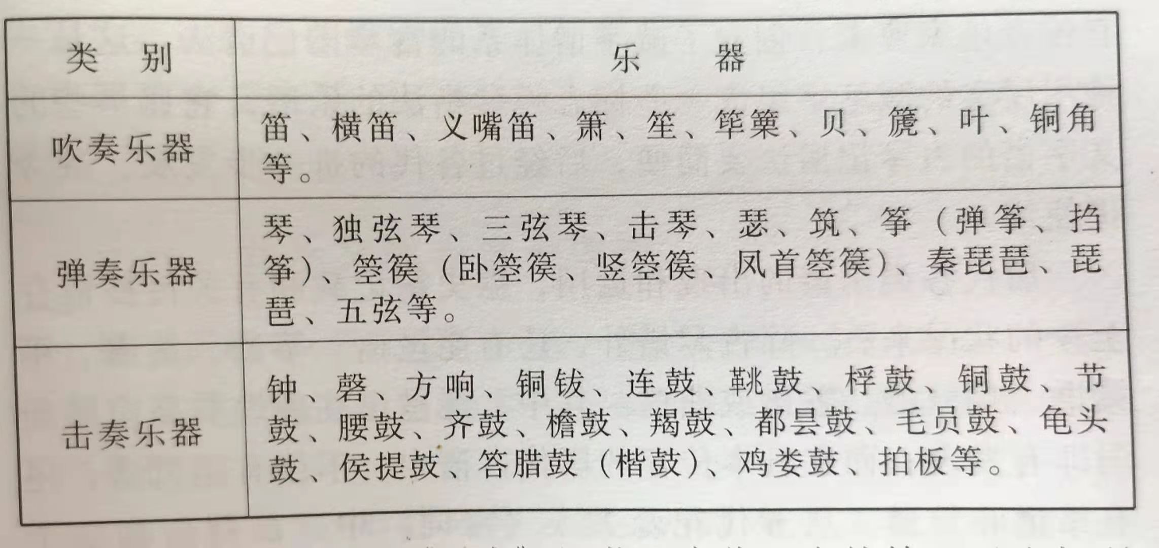 唐代的乐器