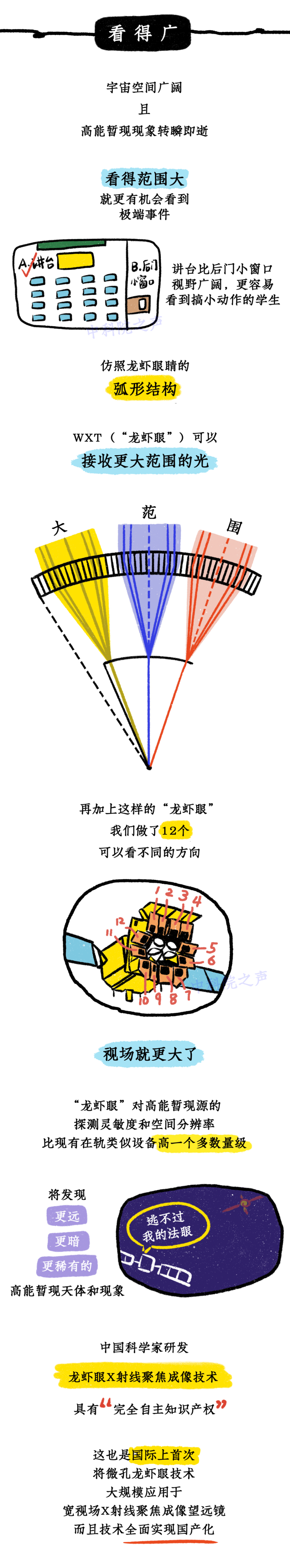 爱因斯坦探针3.png